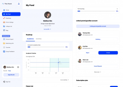 Letitu Introduces The Pond, an AI-based All-in-One College Counselor