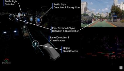 StradVision and Vueron Technology partner to create ‘Sensor Fusion’ for AVs and ADAS 